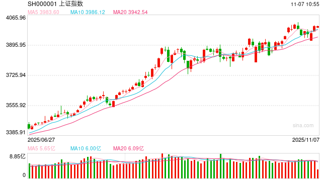 沪指重返4000点，股指期货怎么看？  第2张