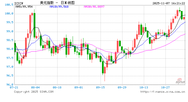 停摆持续美国40个最繁忙机场大幅减航 影响旅客出行 第1张 停摆持续美国40个最繁忙机场大幅减航 影响旅客出行 第1张
