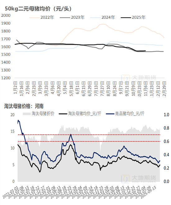 生猪:猪价弱稳,谨慎观望 第5张 生猪:猪价弱稳,谨慎观望 第5张