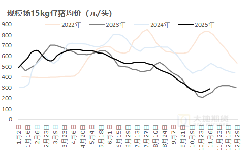 生猪:猪价弱稳,谨慎观望 第6张 生猪:猪价弱稳,谨慎观望 第6张
