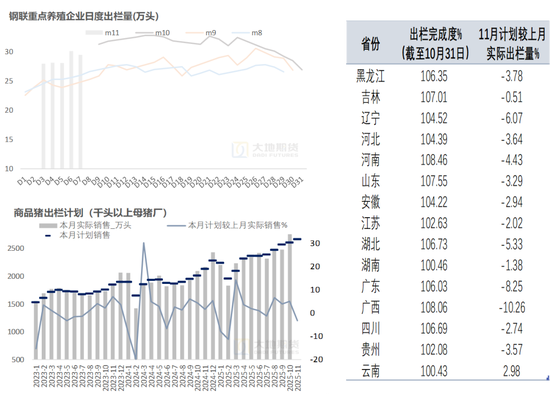 生猪:猪价弱稳,谨慎观望 第7张 生猪:猪价弱稳,谨慎观望 第7张