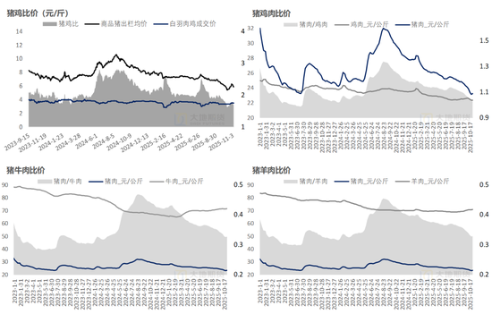 生猪:猪价弱稳,谨慎观望 第16张 生猪:猪价弱稳,谨慎观望 第16张