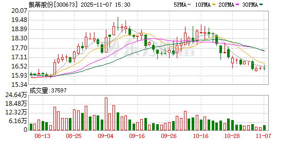 佩蒂股份：线下渠道已成为公司重点推进方向之一  第1张