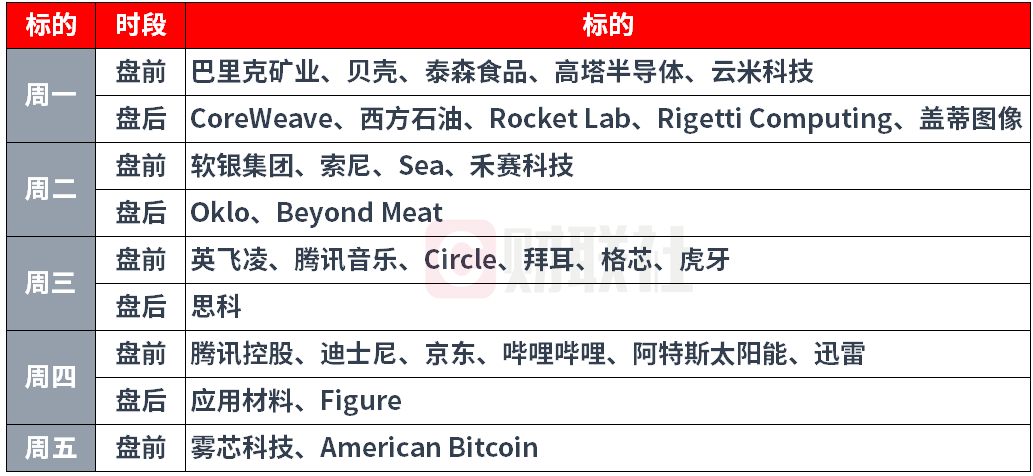 环球下周看点:巴菲特或将上演“最后一课” 中概股财报季揭幕 第2张 环球下周看点:巴菲特或将上演“最后一课” 中概股财报季揭幕 第2张