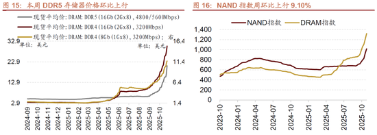 招商策略:明年将形成20年一遇中美共振之年 第13张 招商策略:明年将形成20年一遇中美共振之年 第13张