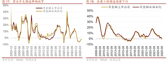 招商策略:明年将形成20年一遇中美共振之年 第14张 招商策略:明年将形成20年一遇中美共振之年 第14张