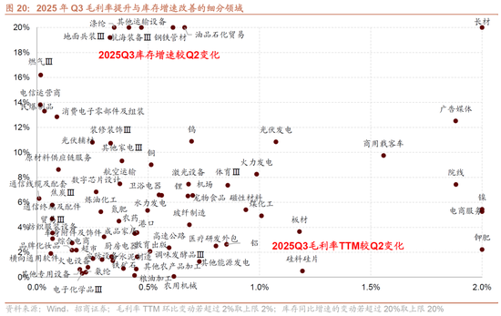 招商策略:明年将形成20年一遇中美共振之年 第16张 招商策略:明年将形成20年一遇中美共振之年 第16张