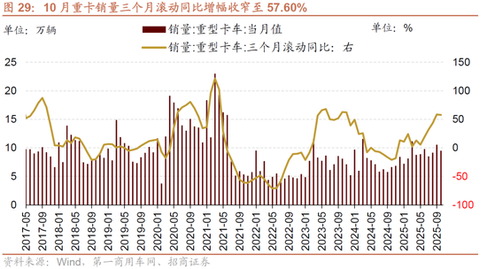 招商策略:明年将形成20年一遇中美共振之年 第22张 招商策略:明年将形成20年一遇中美共振之年 第22张