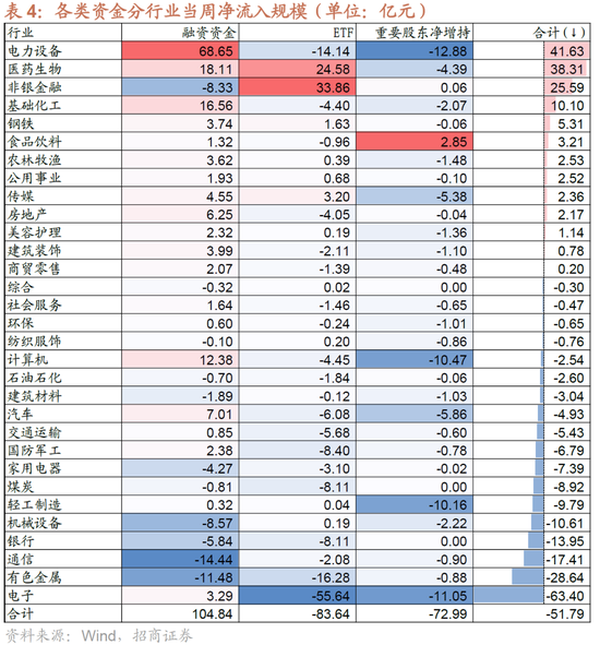 招商策略:明年将形成20年一遇中美共振之年 第24张 招商策略:明年将形成20年一遇中美共振之年 第24张