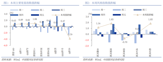 中国银河策略：隐藏的主线或是年末主题  第4张