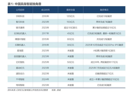 具身智能，踉跄起步  第3张