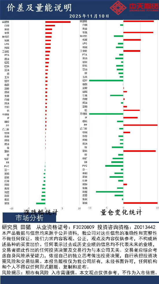 中天策略:11月10日市场分析  第2张