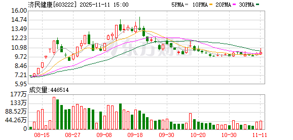 济民健康：每个季度末的股东数会在定期报告上披露  第1张
