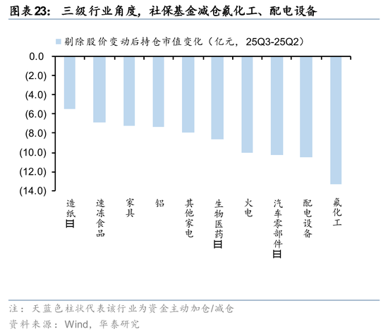 华泰证券:长线资金的布局方向 第23张 华泰证券:长线资金的布局方向 第23张