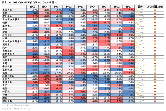 华泰证券:长线资金的布局方向 第29张 华泰证券:长线资金的布局方向 第29张