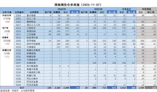 棉花：仓单大量生成，减产不及预期  第24张