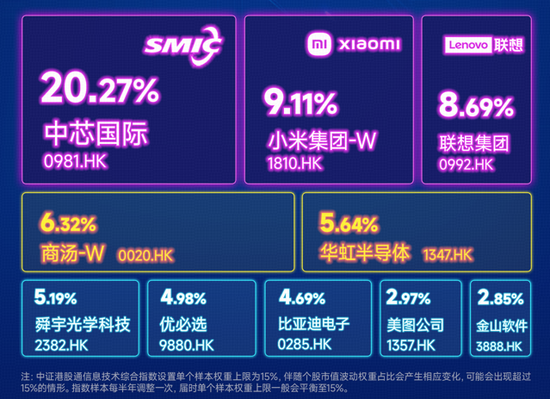 中芯国际三季度净利同比大增43.1%!上车选A股还是港股? 第3张 中芯国际三季度净利同比大增43.1%!上车选A股还是港股? 第3张