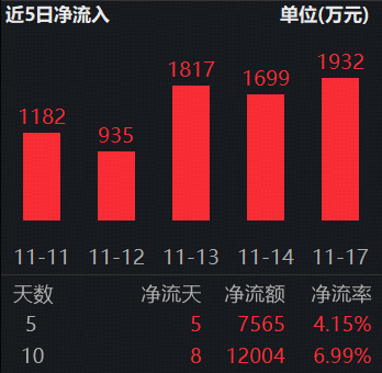 险资持续加仓红利资产!标普红利ETF(562060)连续吸金超1.2亿元 第2张 险资持续加仓红利资产!标普红利ETF(562060)连续吸金超1.2亿元 第2张