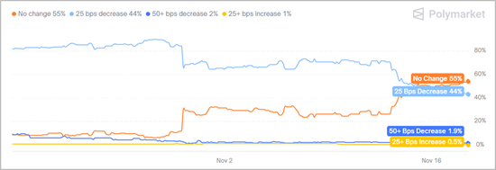 市场或进入利空信息敏感期?——银华投顾每日观点2025.11.18 第1张 市场或进入利空信息敏感期?——银华投顾每日观点2025.11.18 第1张