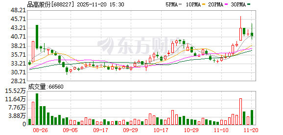 品高股份迎历史性时刻,4亿继续增资+12%股权深度绑定江原科技,共助国产算力生态崛起 第1张 品高股份迎历史性时刻,4亿继续增资+12%股权深度绑定江原科技,共助国产算力生态崛起 第1张