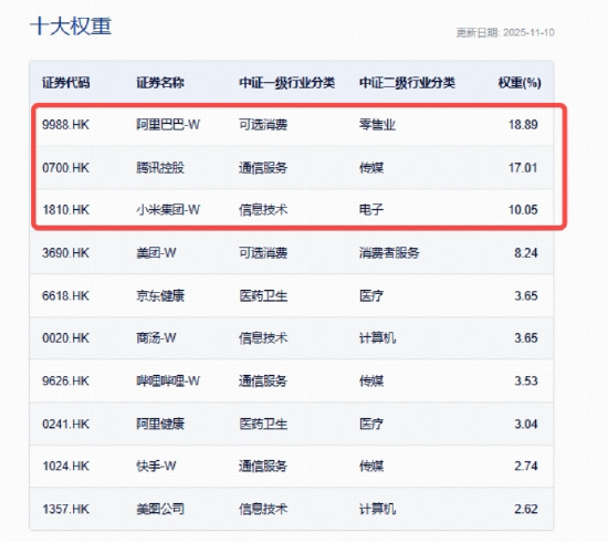 否极泰来？港股AI逆转5连阴，资金大举低吸  第4张