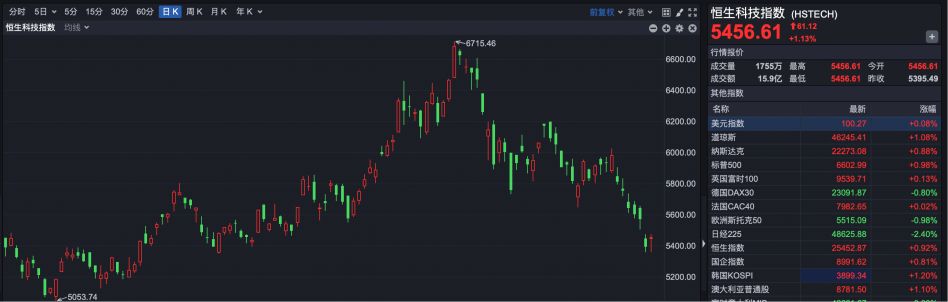 两公司纳入港股通标的 机构：港股正进入“布局区”  第2张