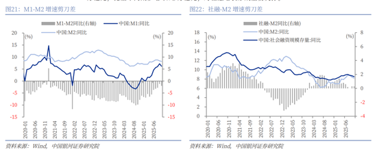 中国银河2026年A股市场投资展望:变局蕴机遇,聚势盈未来 第17张 中国银河2026年A股市场投资展望:变局蕴机遇,聚势盈未来 第17张