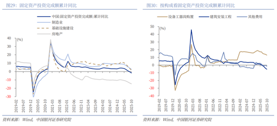 中国银河2026年A股市场投资展望:变局蕴机遇,聚势盈未来 第23张 中国银河2026年A股市场投资展望:变局蕴机遇,聚势盈未来 第23张