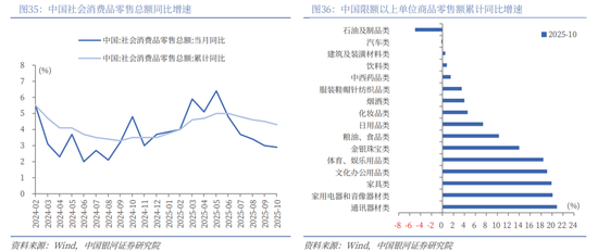 中国银河2026年A股市场投资展望:变局蕴机遇,聚势盈未来 第25张 中国银河2026年A股市场投资展望:变局蕴机遇,聚势盈未来 第25张