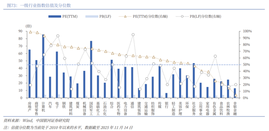 中国银河2026年A股市场投资展望:变局蕴机遇,聚势盈未来 第50张 中国银河2026年A股市场投资展望:变局蕴机遇,聚势盈未来 第50张