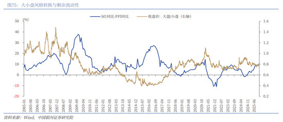 中国银河2026年A股市场投资展望:变局蕴机遇,聚势盈未来 第52张 中国银河2026年A股市场投资展望:变局蕴机遇,聚势盈未来 第52张