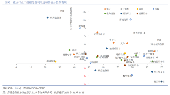 中国银河2026年A股市场投资展望:变局蕴机遇,聚势盈未来 第66张 中国银河2026年A股市场投资展望:变局蕴机遇,聚势盈未来 第66张