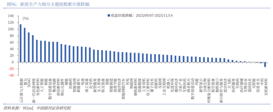 中国银河2026年A股市场投资展望:变局蕴机遇,聚势盈未来 第67张 中国银河2026年A股市场投资展望:变局蕴机遇,聚势盈未来 第67张