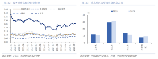 中国银河2026年A股市场投资展望:变局蕴机遇,聚势盈未来 第91张 中国银河2026年A股市场投资展望:变局蕴机遇,聚势盈未来 第91张