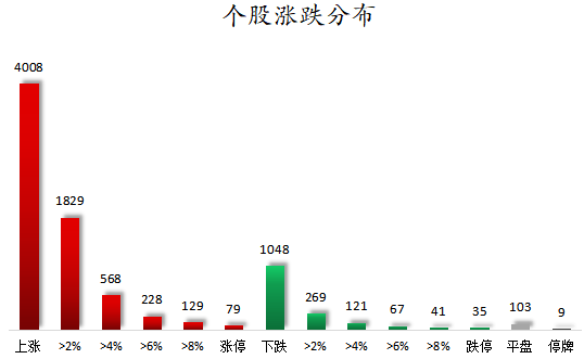数据复盘丨传媒、国防军工等行业走强 64股获主力资金净流入超1亿元  第1张