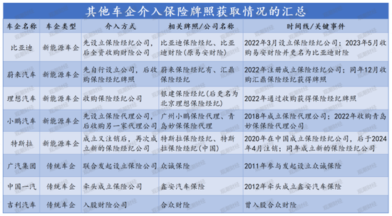 时隔3年财险再扩容！十年布局今朝落重子！造车新势力小米战投法巴天星布局车生态  第4张