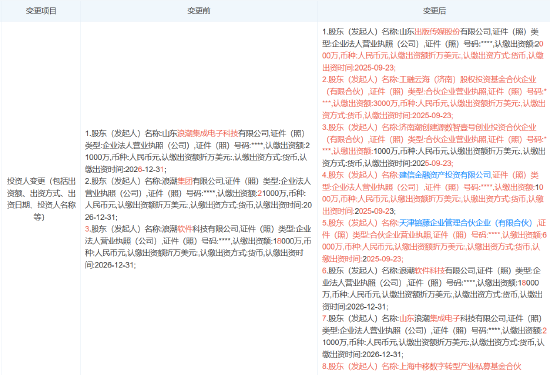 中国移动旗下基金等入股浪潮计算机科技公司，后者注册资本增至8.4亿  第1张