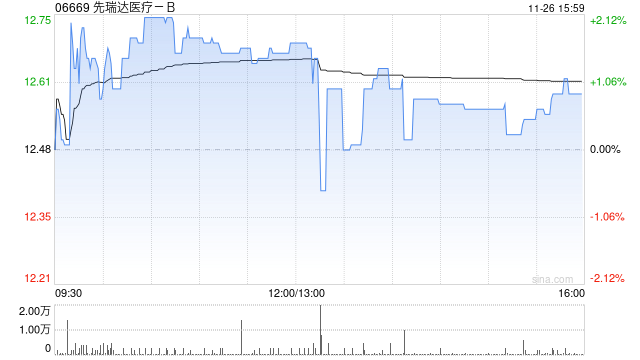 国投证券：首予先瑞达医疗-B“买入”评级 全球领先的创新型医疗器械  第1张