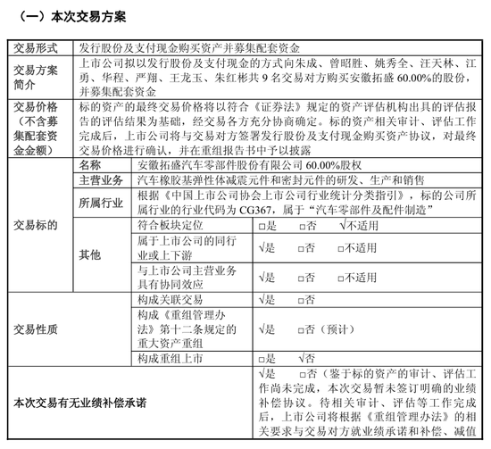 重大资产重组预案出炉,凯众股份下周一复牌!拟收购比亚迪“小伙伴” 第1张 重大资产重组预案出炉,凯众股份下周一复牌!拟收购比亚迪“小伙伴” 第1张