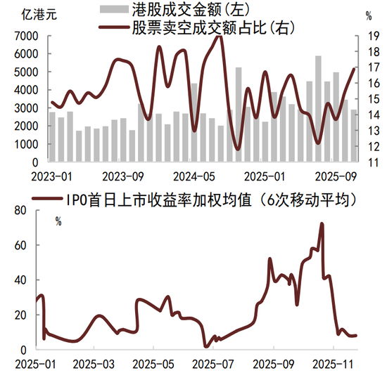 债市扰动因素逐步缓解,利率下行等待触发信号 第7张 债市扰动因素逐步缓解,利率下行等待触发信号 第7张