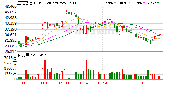 三花智控：目前公司未持有宇树科技股权  第2张
