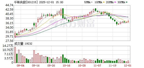 千味央厨推股东回馈活动 A股上市公司花式发放股东福利  第1张