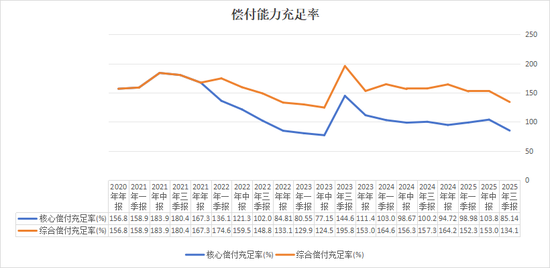 增资超15亿,德华安顾人寿紧急补血?前三季度退保率11.84%,投资水平名列前茅,两位60后“将帅”掌舵十年 第2张 增资超15亿,德华安顾人寿紧急补血?前三季度退保率11.84%,投资水平名列前茅,两位60后“将帅”掌舵十年 第2张