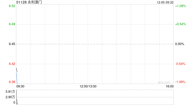 永利澳门授出485.6万份购股权 第1张 永利澳门授出485.6万份购股权 第1张
