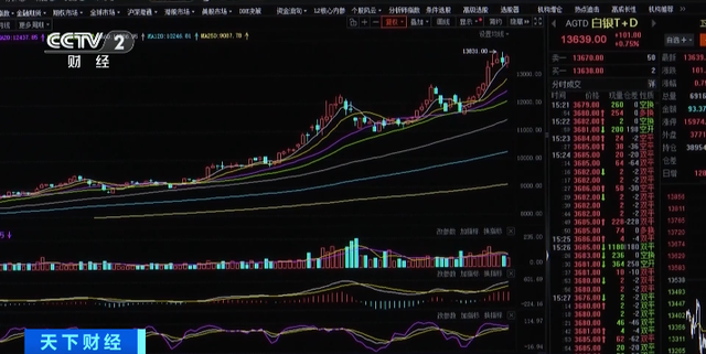 突发！国际银价飙涨！“国外极度缺货”?  第7张