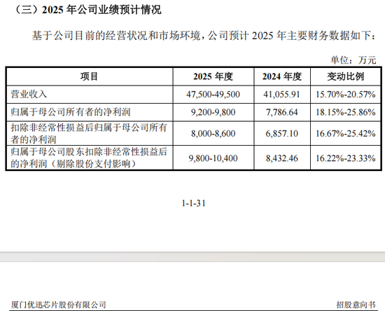 重磅芯片股，来了！  第2张
