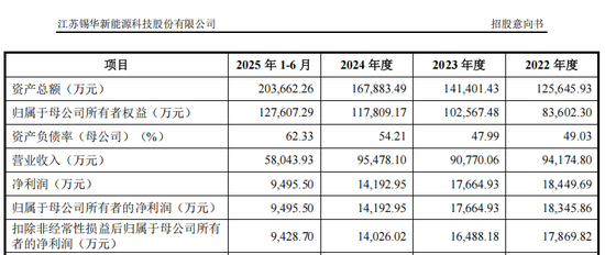 重磅芯片股，来了！  第7张