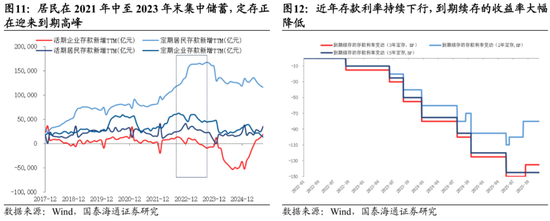 国泰海通:中国股市将进入跨年攻势 迈上新高 第10张 国泰海通:中国股市将进入跨年攻势 迈上新高 第10张