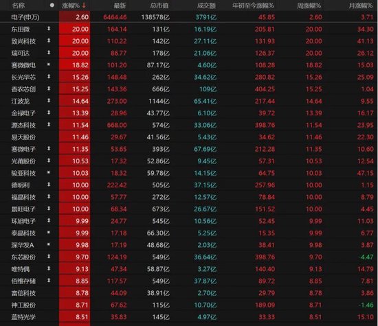 A股放量上涨！后市关注这些机会→  第5张