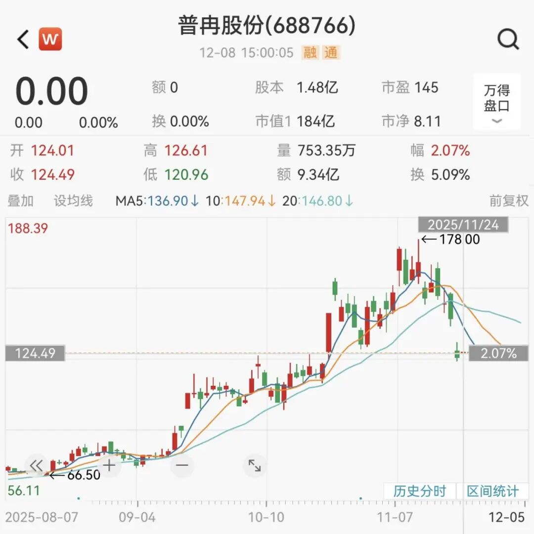 688766，大动作！明日复牌！  第2张